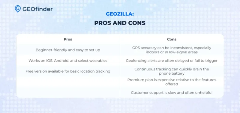 GeoZilla Pros and Cons