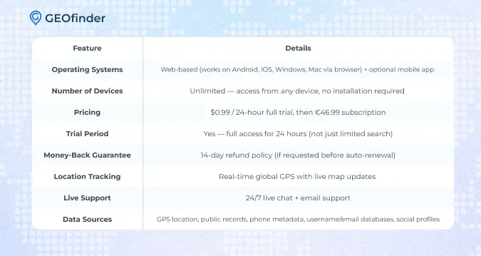 How Does GEOfinder Work?