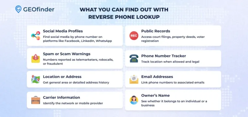 What You Can Find Out with Reverse Phone Lookup What You Can Find Out with Reverse Phone Lookup