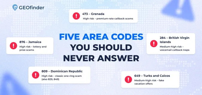 Never Answer Calls From These Area Codes Never Answer Calls From These Area Codes