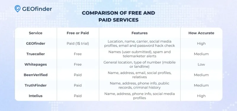 Comparison of Free and Paid Services
Comparison of Free and Paid Services