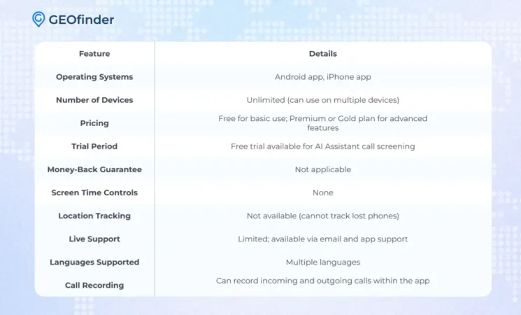 How Does Truecaller Work