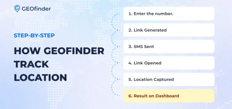 How does GEOfinder work? How does GEOfinder work?