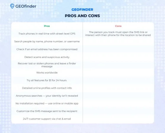 GEOfinder pros and cons